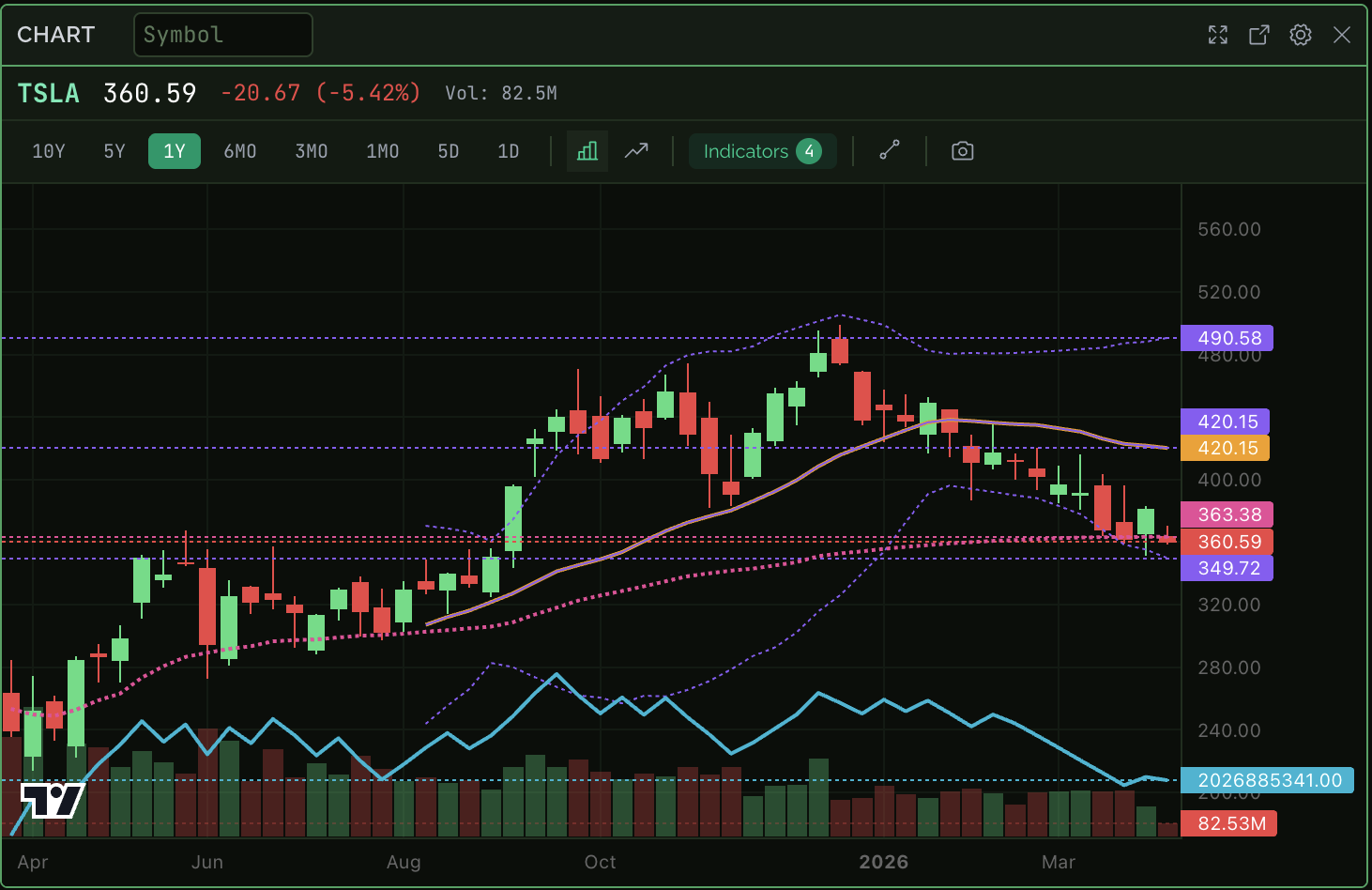 Interactive Charts screenshot